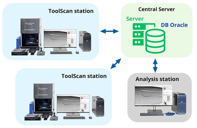 Centralizované řešení. image